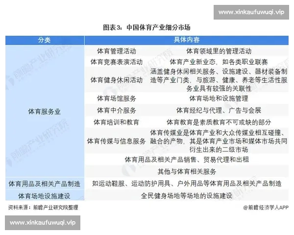 以体育赛事平台为核心的全民观赛互动服务新生态构建发展路径研究