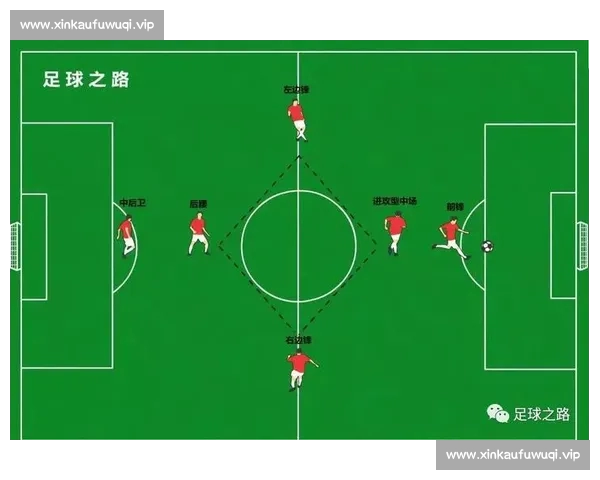 基于多维数据分析的现代足球战术演化与比赛决策发展趋势与球队表现评估 基于多维数据分析的现代足球战术演化与比赛决策发展趋势与球队表现评估