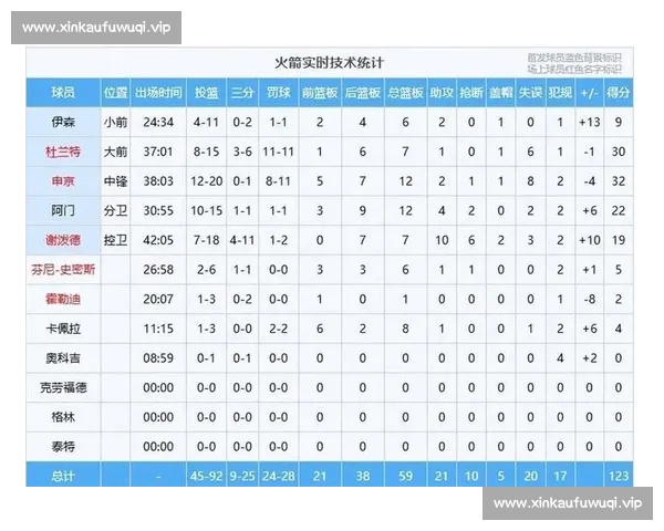 NBA赛后数据深度分析揭示球队表现背后关键因素与战术调整