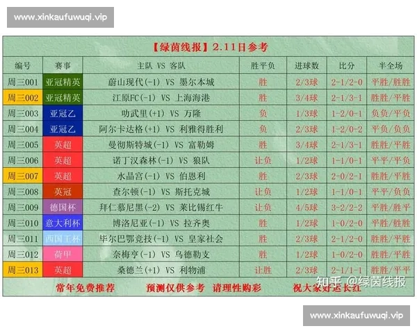 五大联赛网页版最新动态：全面解析欧洲足球顶级赛事在线观赛与互动体验